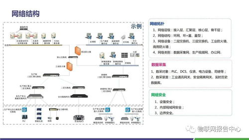 水泥领域智慧工厂物联网解决方案与网络技术服务