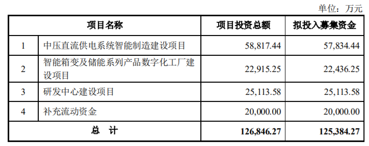 伊戈尔定增12.54亿融资引关注 专项网络技术升级项目概率与方向探究