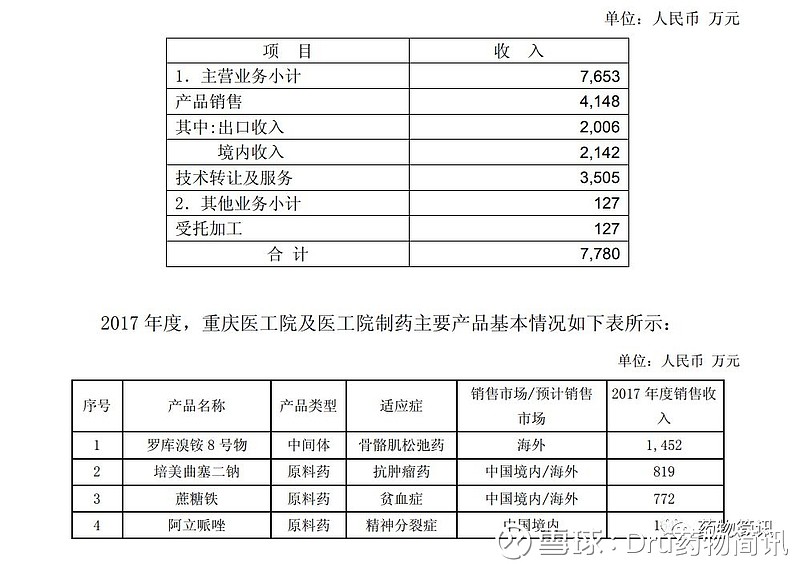意料之中，复星医药没问题！企业是否应关注的技术转让潜在价值