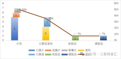 2026年上半年保健食品注册、备案与技术转让盘点